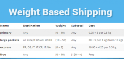 WooCommerce Weight Based Shipping 5.3.27