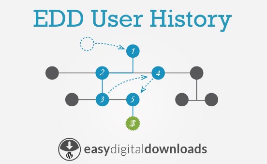 Easy Digital Downloads User History Addon 1.6.2