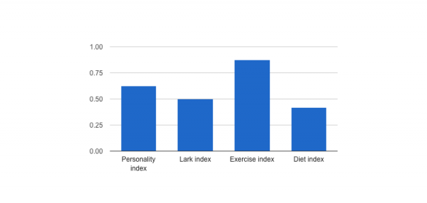 GFChart GravityView Add-On 0.8 GFChart GravityView Add-On 0.8