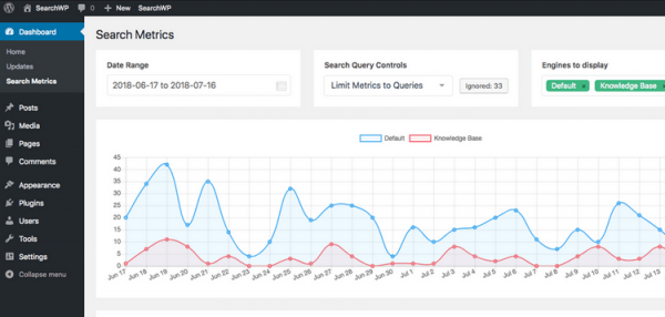 SearchWP Metrics 1.5.0 SearchWP Metrics 1.5.0