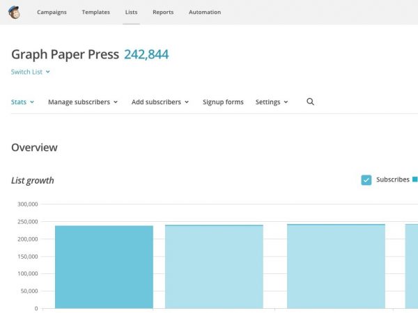 Graph Paper Press Sell Media Mailchimp Addon 2.1.2